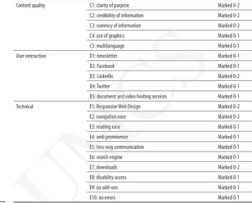 Table 1. UMCSE9: no add-ons