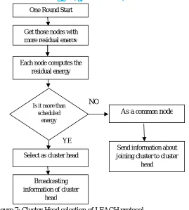 Figure 9: Bits from cluster vs. time 