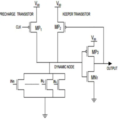 Fig(c) Conditional keeper domino logic 