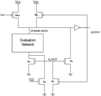 Fig (e). Diode footed domino logic 