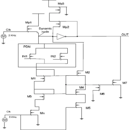 Fig(I) High Speed Domino Logic Circuit    for    Improved Performance 