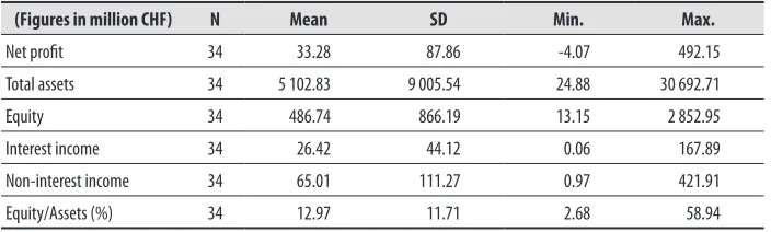 Table 1. Descriptive statistics for 