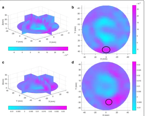 Table 1 2D diffuse optical tomography image dataset and itsdivision into training and test sets