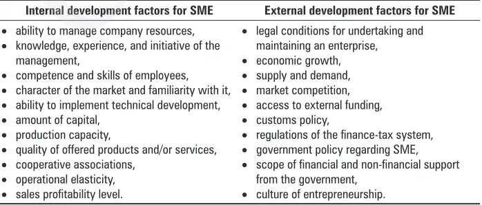 Table 1. Selected development 