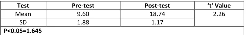 Table 1 