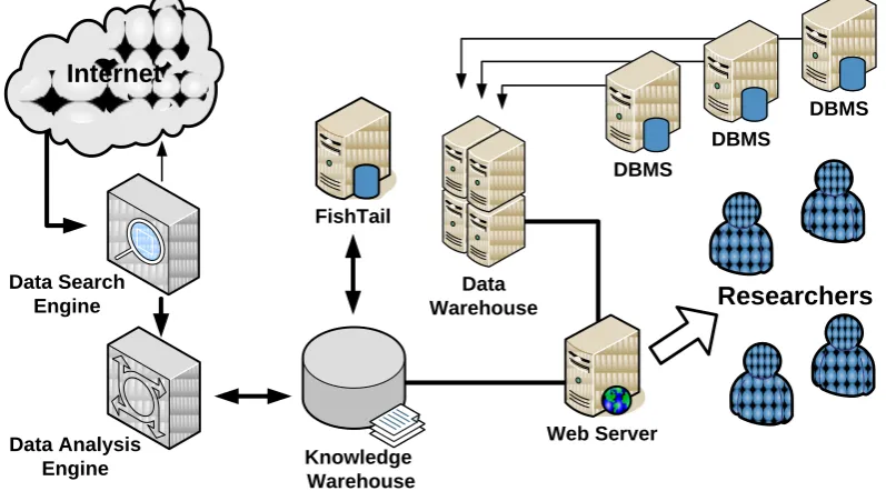 Fig. 4. Logical Architecture of Intelligent Information Environment  of Energy Innovative Development Forecasting
