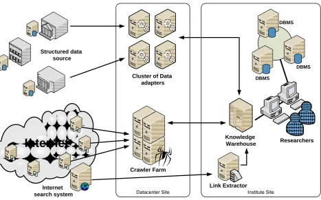 Fig. 5. Placing a services of Intelligent Information Environment  of Energy Innovative Development Forecasting
