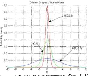 Figure 2 Gamma Densities (λ = 1) 