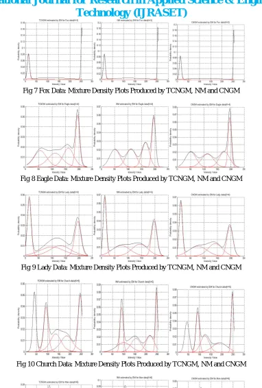 Fig 7 Fox Data: Mixture Density Plots Produced by TCNGM, NM and CNGM 