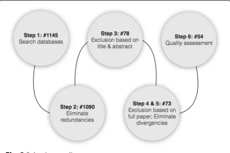 Table 2 Search engine and retrieved, not duplicated andselected primary studies