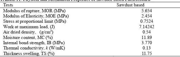 TABLE 11. Physical and Mechanical Properties of Sawdust based Particleboard Tests Sawdust based 