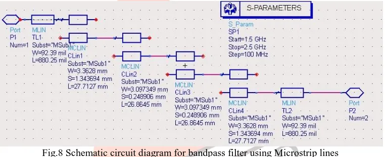 Fig.8 Schematic circuit diagram for bandpass filter using Microstrip lines 