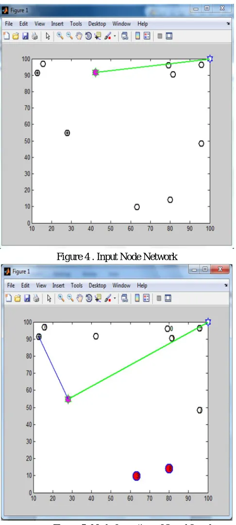 Figure 5. Node formation of 3 and 8 node 