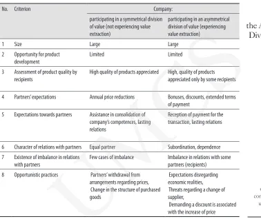 Table 1. Inluence of 