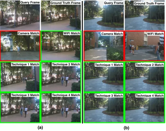 Figure 11: Example place matches for the Campus dataset. All four sensor fusion techniques are capable of correcting a single sensor false place match (a) and when both sensors report false place matches (b)
