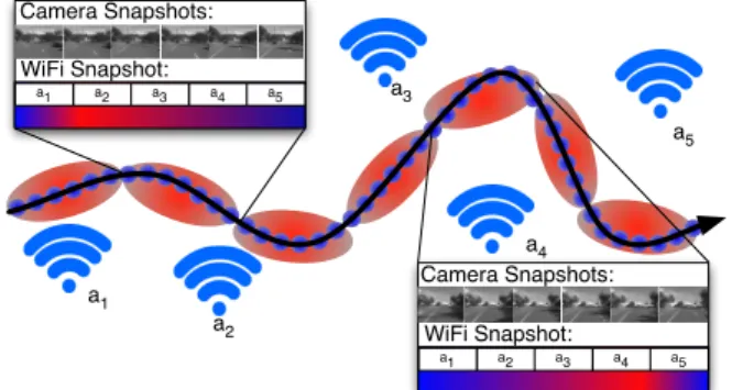 Figure 1: Illustration of multiple scale sensor fusion.