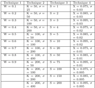 Table 1: Experimentation System Parameters Parameter Campus Library