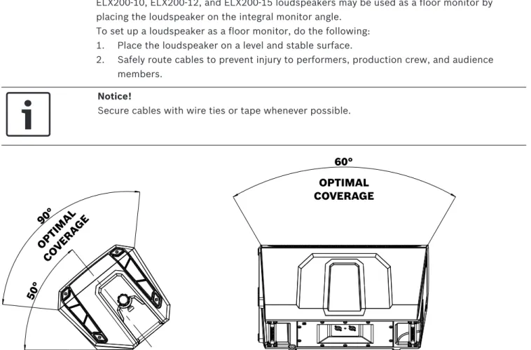 Figure  3.2: Optimum coverage in monitor position (side view left and front view right)
