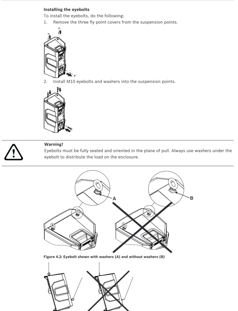 Figure 4.2: Eyebolt shown with washers (A) and without washers (B)