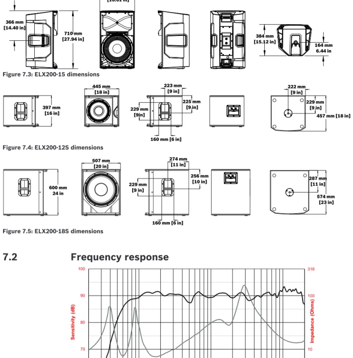 Figure 7.3: ELX200-15 dimensions 445 mm [18 in] 397 mm [16 in] 225 mm[9 in] 160 mm [6 in]229 mm[9in] 223 mm[9 in] 457 mm [18 in]229 mm[9 in]222 mm[9 in]