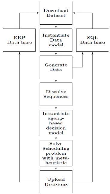 Fig. 4 Program operation of the decision system  