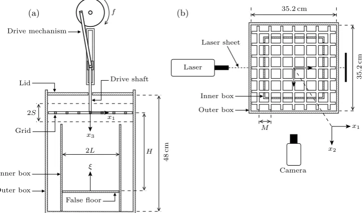 Figure 1. Sketches showing the key components of the experimental set-up. (a) A side viewshowing the positioning of the reciprocating drive mechanism, the horizontal grid, the false ﬂoorand the inner and outer boxes