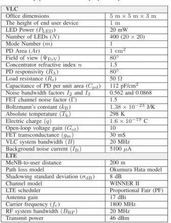 Fig. 3. Horizontal illuminance (lx) (the optical source located at (0,0,3)).  /HQJWK yP:LGWKyP5HFHLYHGSRZHUpG%P 