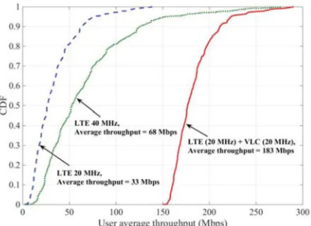 Fig. 5. The SNR of the proposed system model (the optical source located at (0,0,3)).