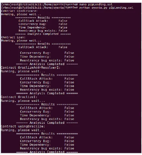Figure 4.4: Results of Smart Contract analysis tool called Oyente [29] to find security bugs on the Peer to peer lending smart contract