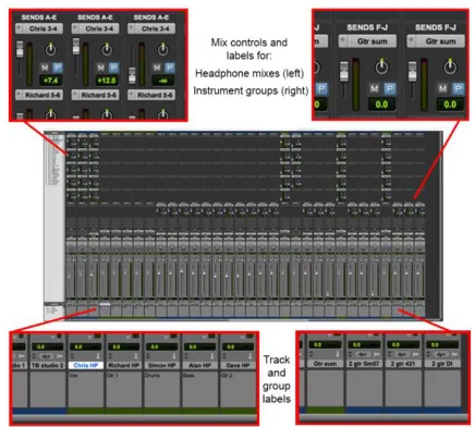 Figure 2. Pro Tools mix window showing labelling of tracks, faders, etc. (derived from original data but anonymised) 