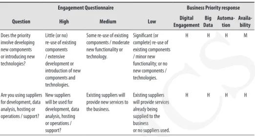 Table 2.  Continuation