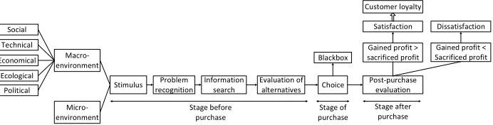 Figure 2. EcologicalPolitical