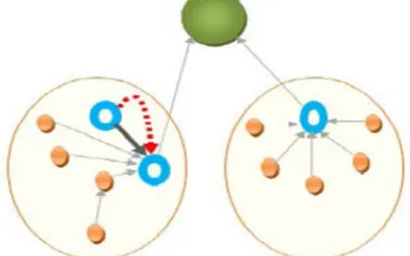 Fig. 4. Deployment of 50 sensor nodes in random 