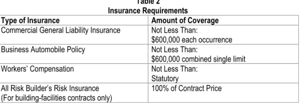 Table 2  Insurance Requirements 