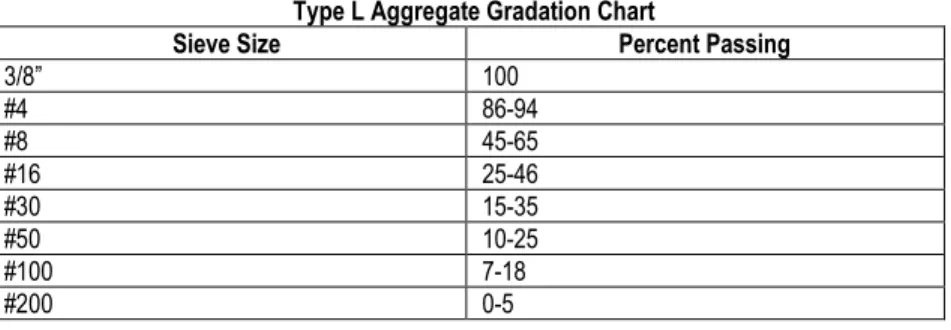 Table 9  Sand Gradation Chart 