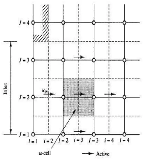 Figure II.1 Inlet boundary condition 