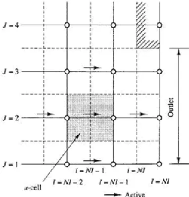 Figure II.2 outlet boundary condition 