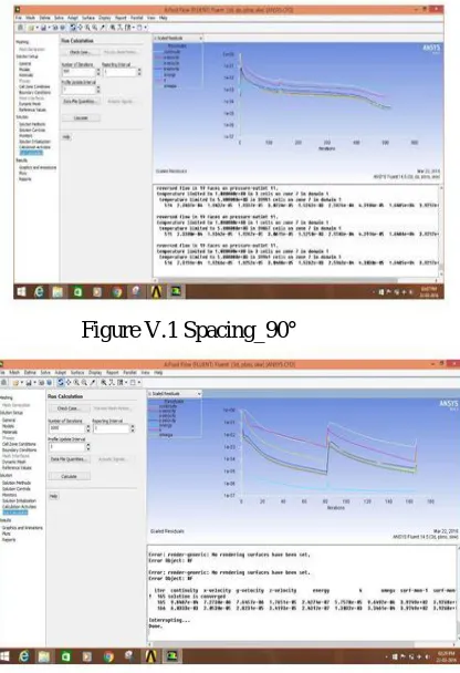Figure V.1 Spacing_90° 