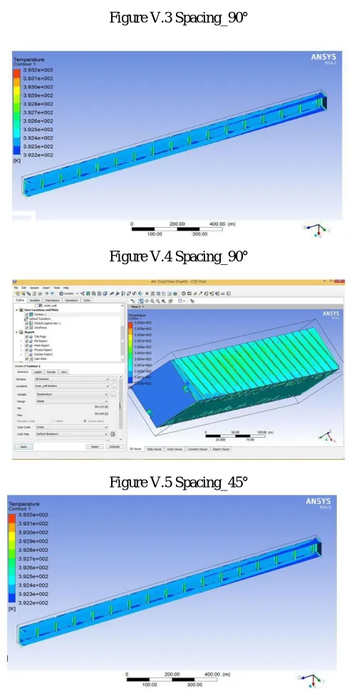 Figure V.3 Spacing_90° 