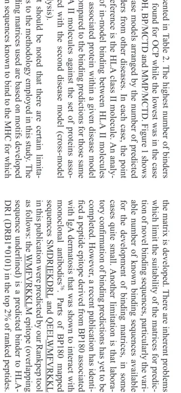 Fig ure 1.  Disease models and peptides bound from other models.