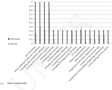 Figure 2: Comparison of main UMCS