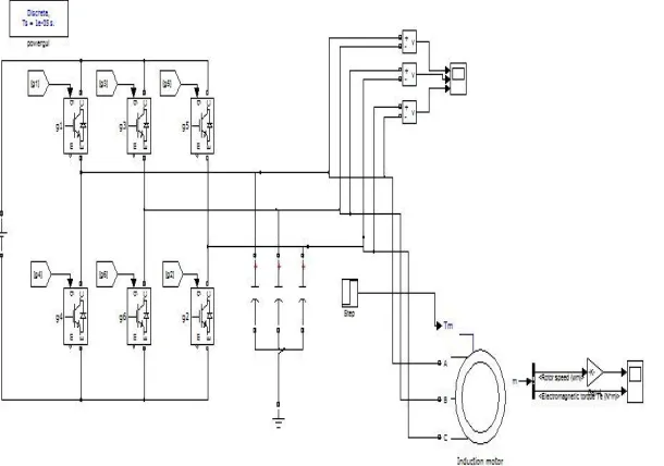 Fig 14. Simulink of the three phase Inverter. 