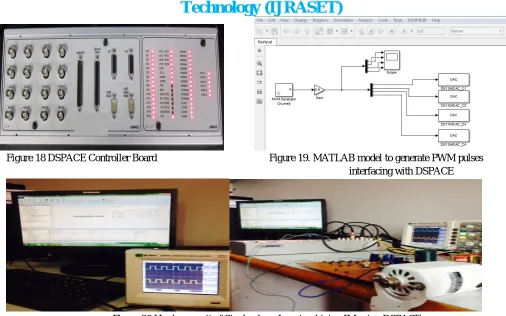 Figure 20 Hardware unit of Single phase Inverter driving IM using DSPACE 