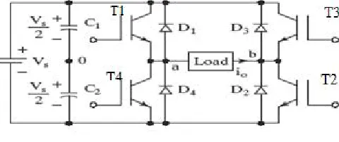 Fig 6. Single Phase Inverter 