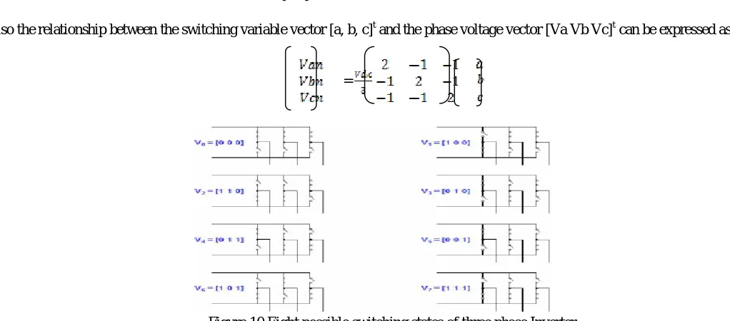 Figure 9 sinusoidal pulse width modulation 