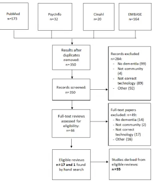 Figure 2. Flowchart of systematic review on effectiveness and cost-effectiveness.