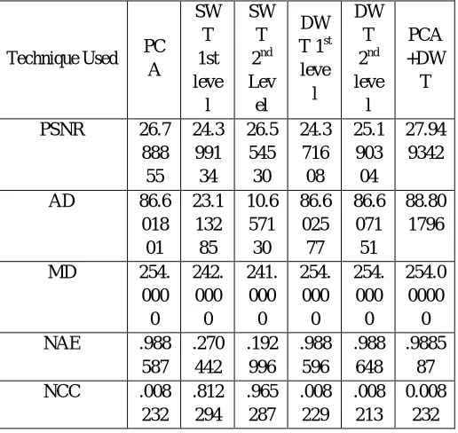 Figure 3:Video fusio processing 