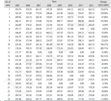 18Table 5:Average cost of pay UMCS19