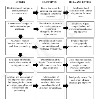 Figure 1:Methodology of UMCS  remuneration and productivity. 