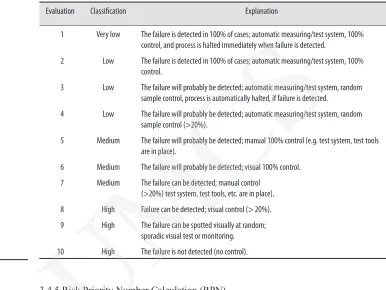 Table 4: 9 High The failure can be spotted visually at random; Probability of UMCSsporadic visual test or monitoring
